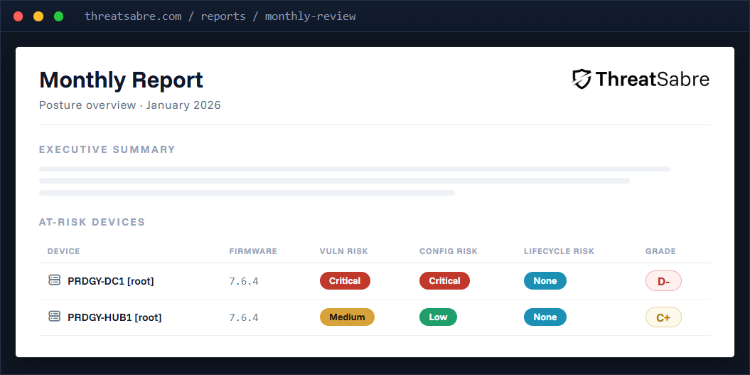 Report visual